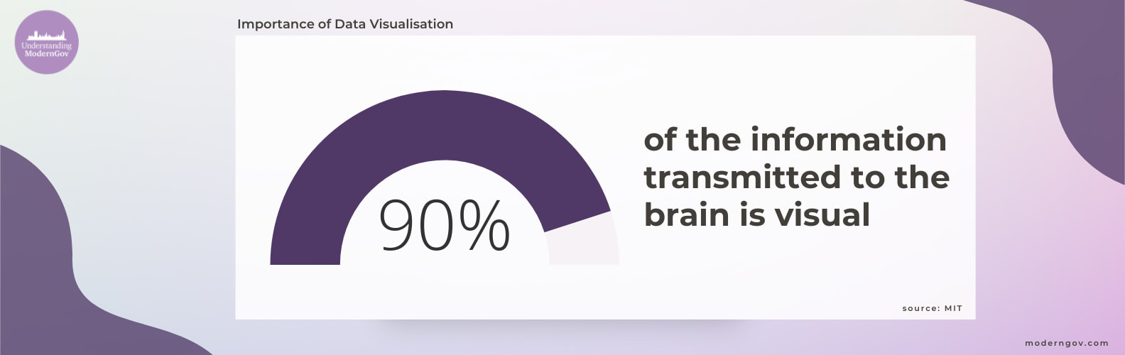 importance of data visualisation statistics