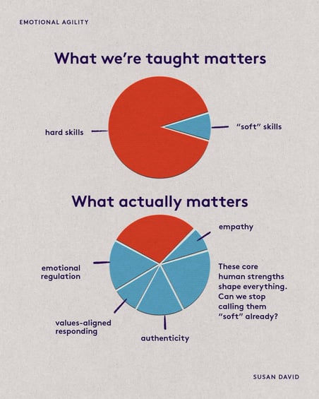 Having emotional intelligence and why it matters