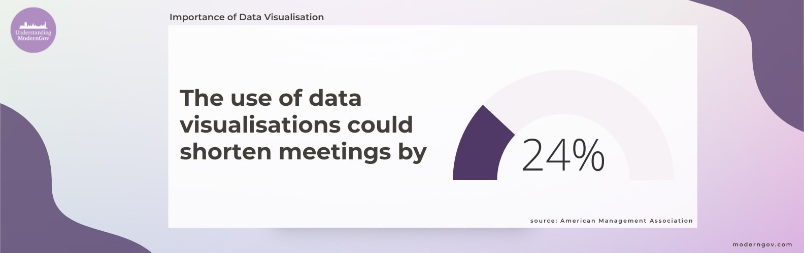 how data visualisations could shorten meetings 