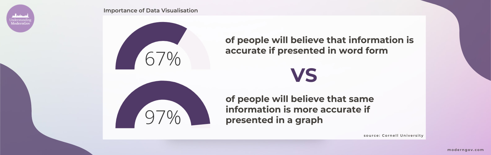 data presentation in word form vs graphics