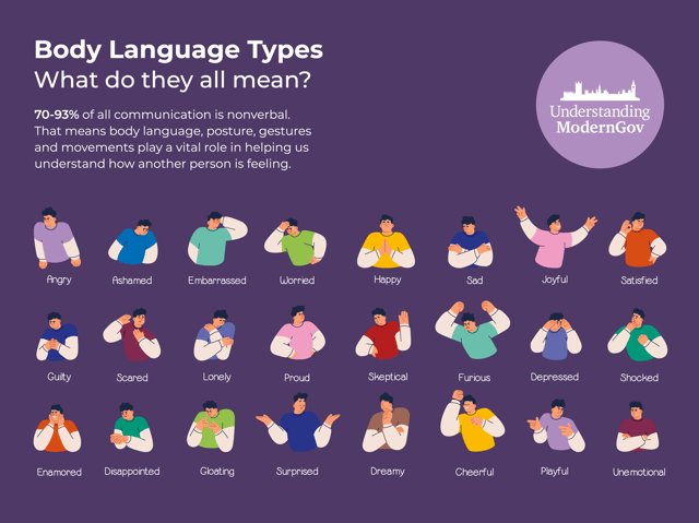 Understanding the importance of body language during presentations through different types