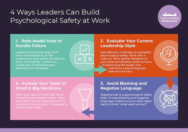 4 ways leaders can build psychological safety at work