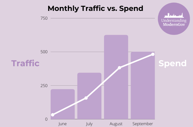 Data presentation chart mix example