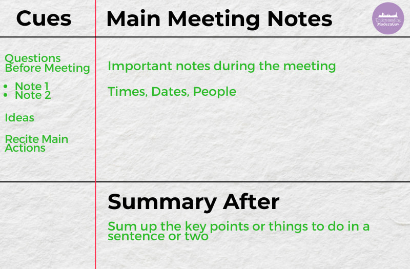 Cornell note-taking method to streamline workplace efficiency