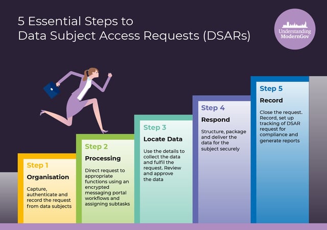 Essential steps to completing a data subject access request (DSAR)