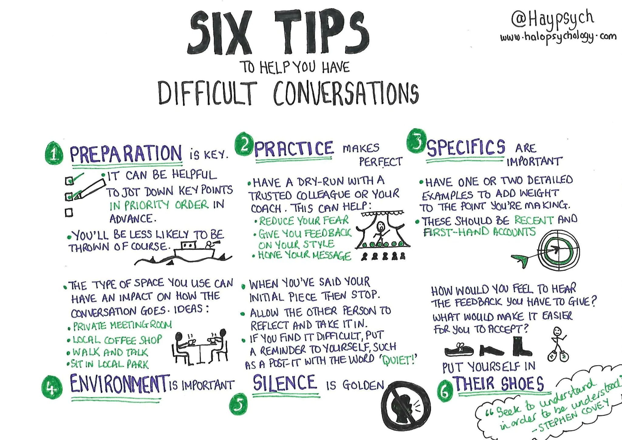 Difficult conversations graphic six tips