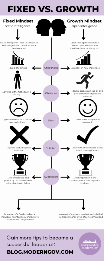 Fixed vs. Growth Mindset Graphic-2