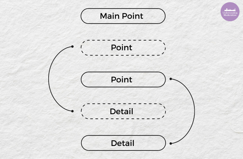 Flow Note-taking Method 