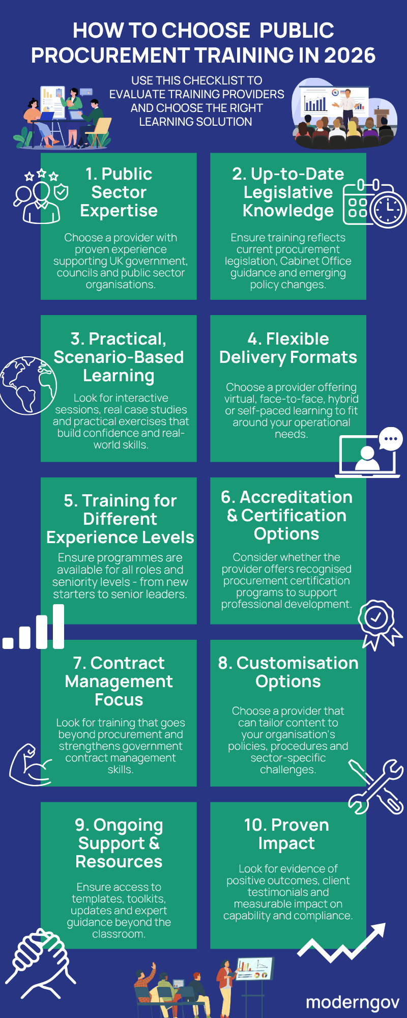 How to Choose Public Procurement Training in 2026