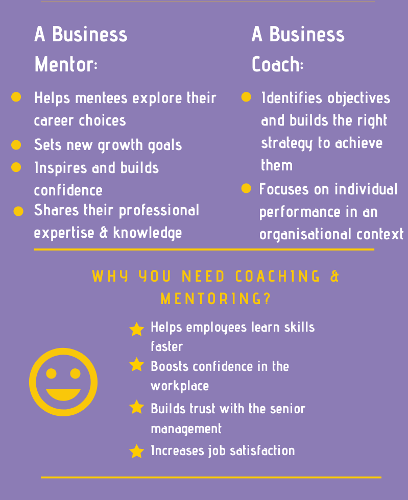 Tahiti areal Skygge Coaching vs Mentoring - Know the Difference