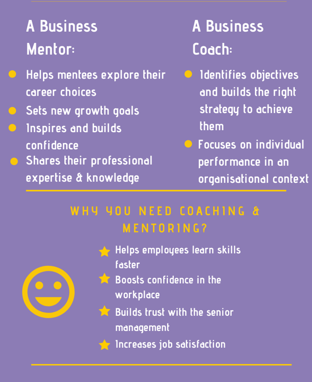 COACHING VS MENTORING what's the difference