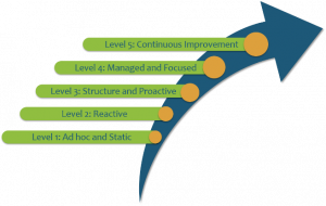 strategic planning in your organisation diagram