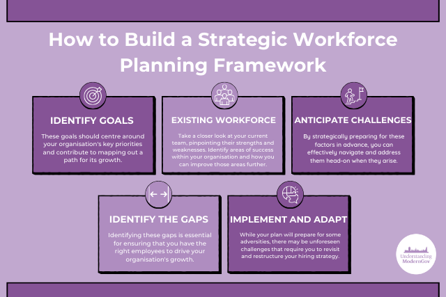 Strategic Workforce Planning Framework