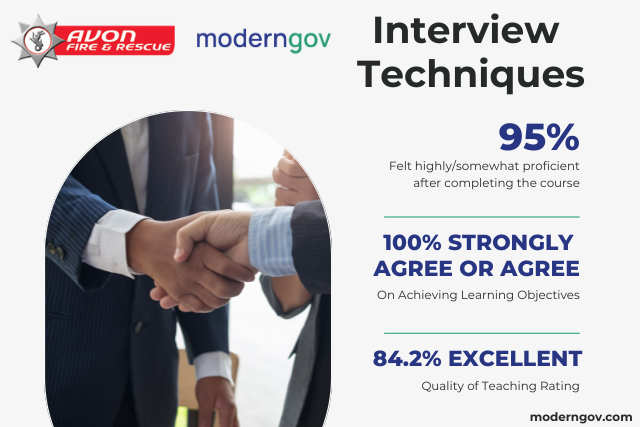 Interview Techniques (15)