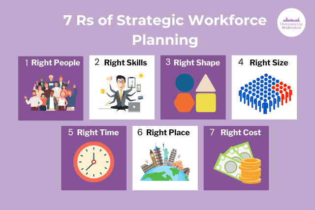 7 Rs of Strategic Workforce Planning