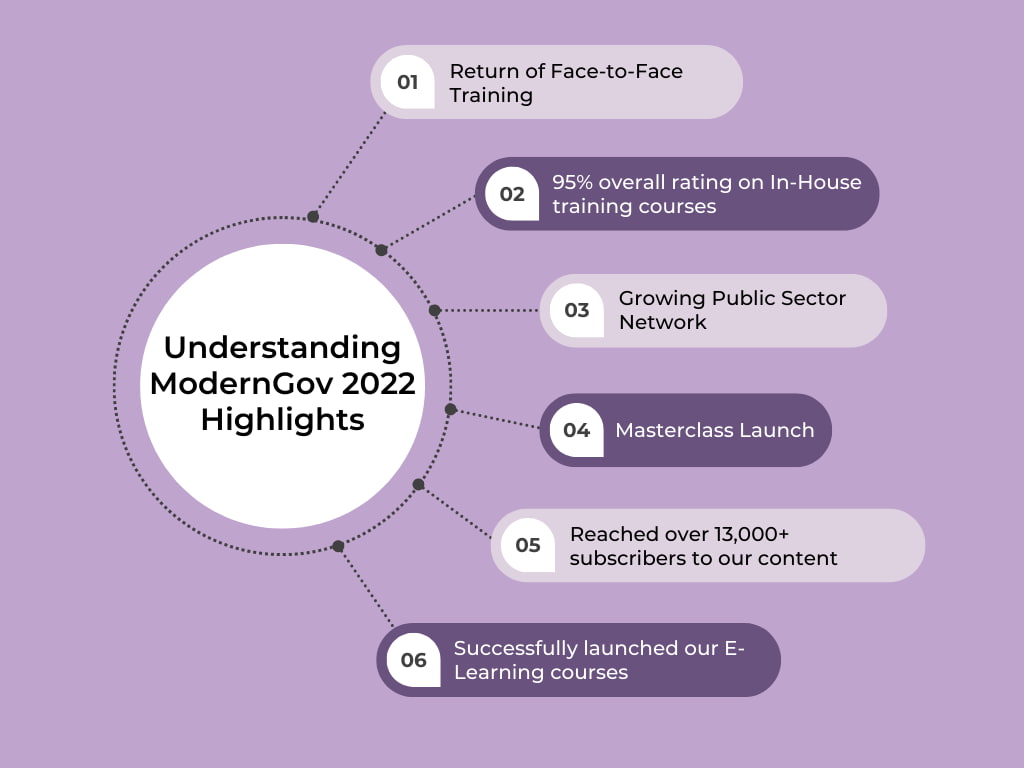 Understanding ModernGov's 2022 training highlights