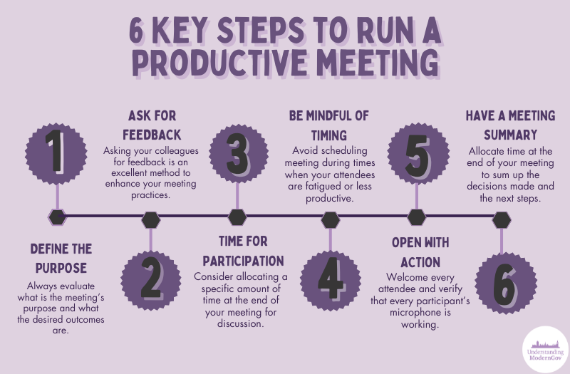 Top 6 Key Steps to Running a Productive Meeting
