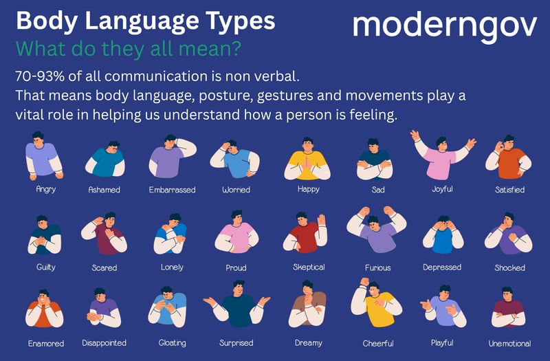 Open vs. Closed Body Language Examples UMG (2)