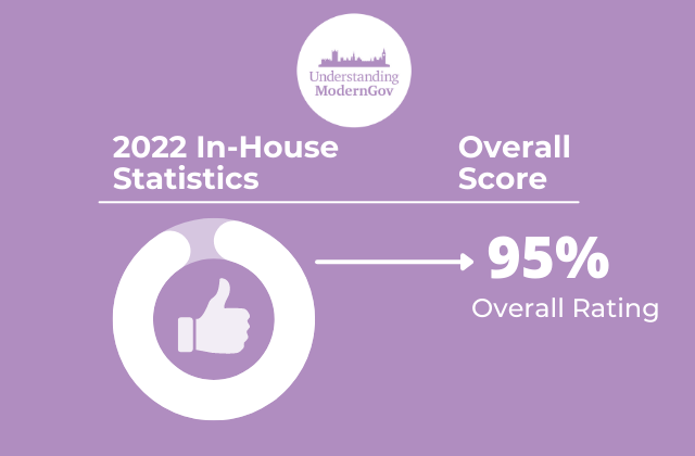 Overall & Objectives In-House Graphic 2022