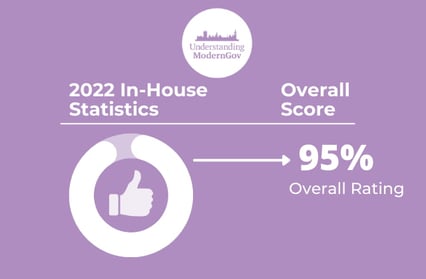 Overall & Objectives In-House Graphic 2022COMPRESSED