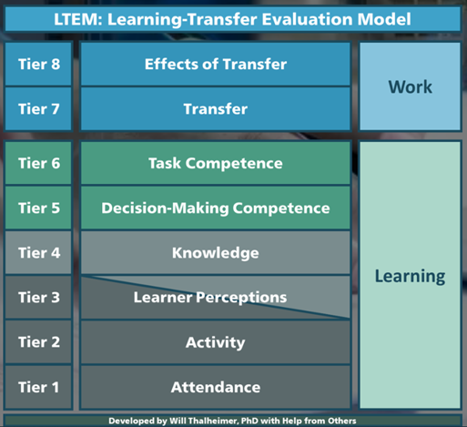 Barriers to Evaluation: 4 Proven Models to Evaluate Your Learning and ...