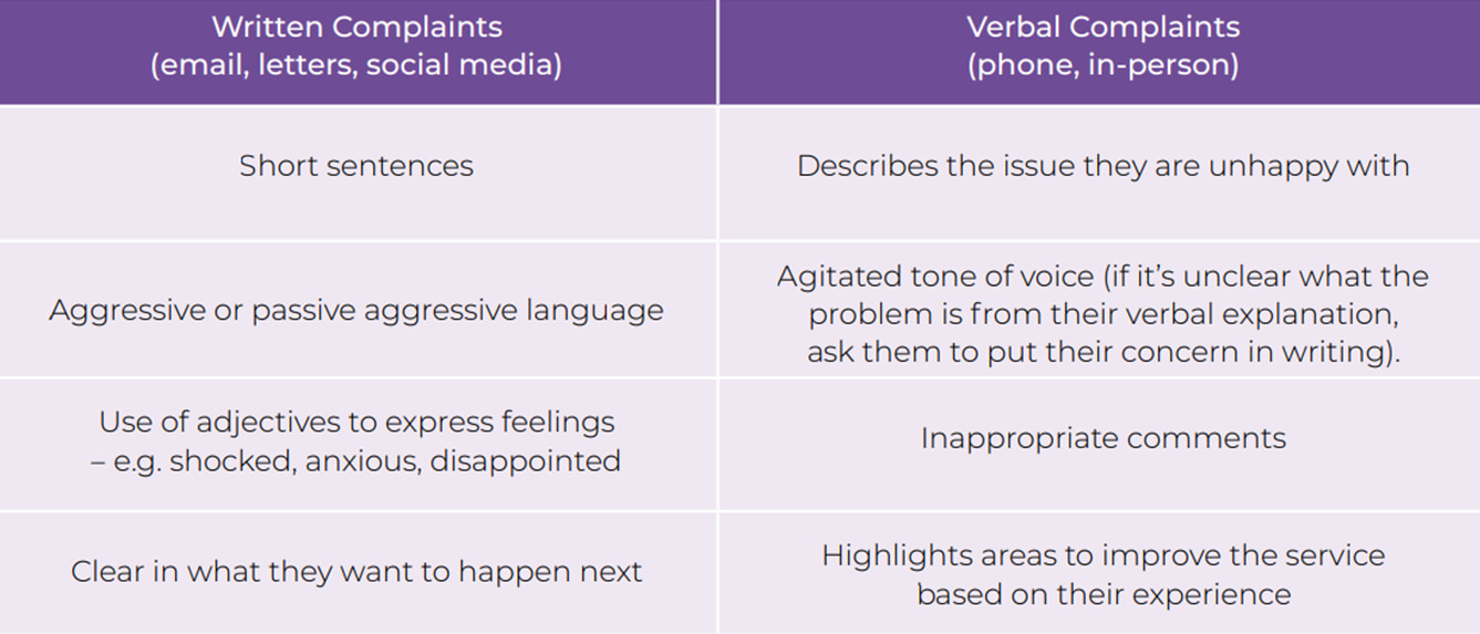 How to spot different types of complaints table