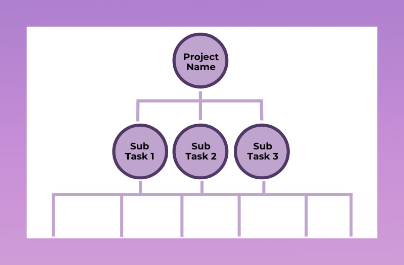work breakdown structure for project management example
