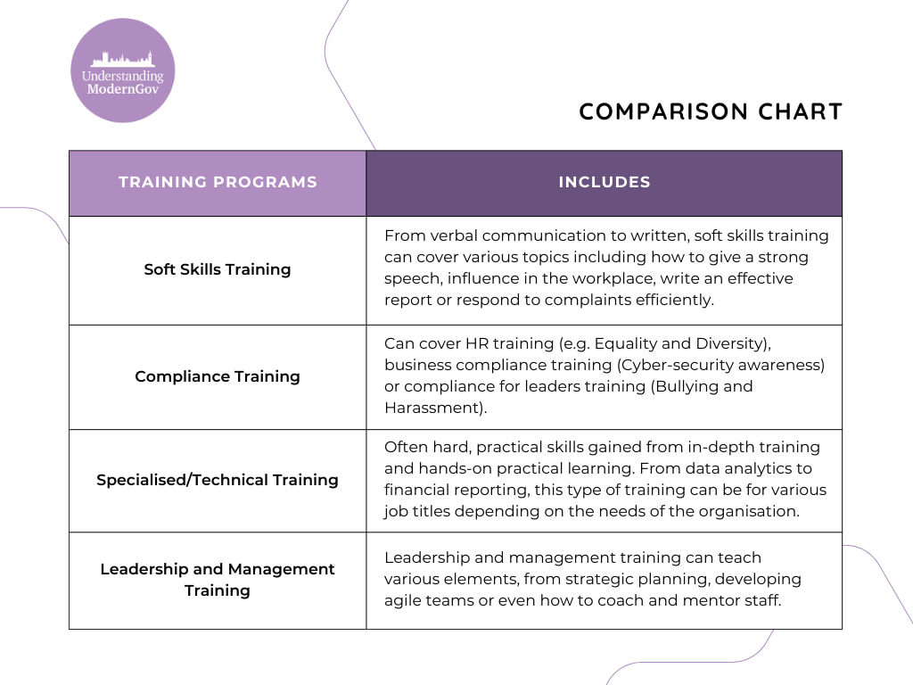Public Sector Training Program Comparison Chart for skills gap analysis consultation