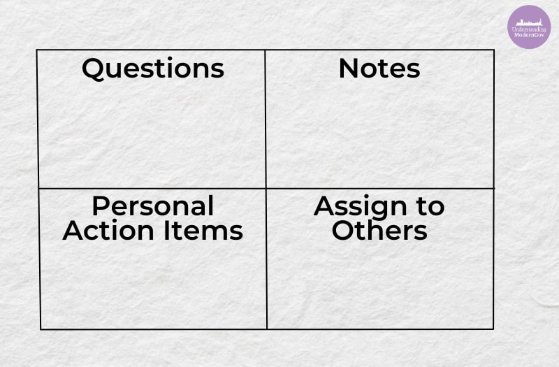 Quadrants note-taking Method