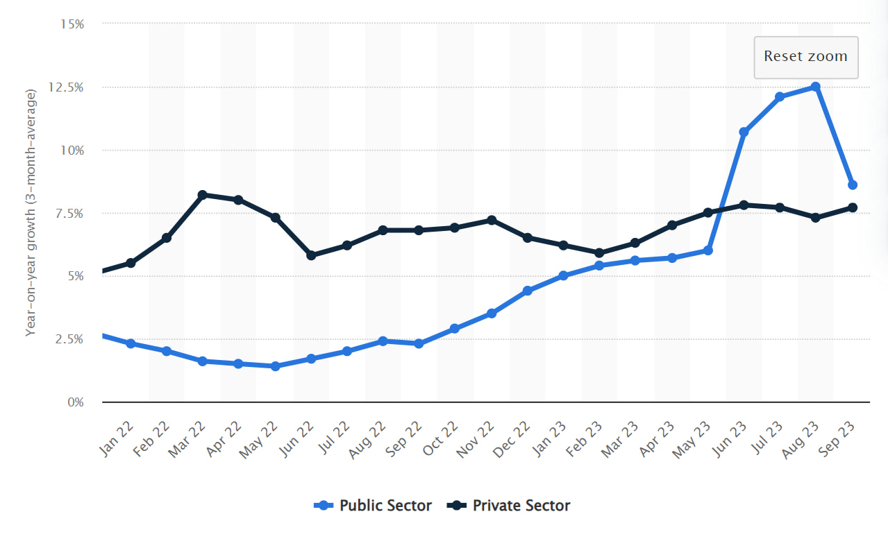 Statista public sector weekly earnings graph image
