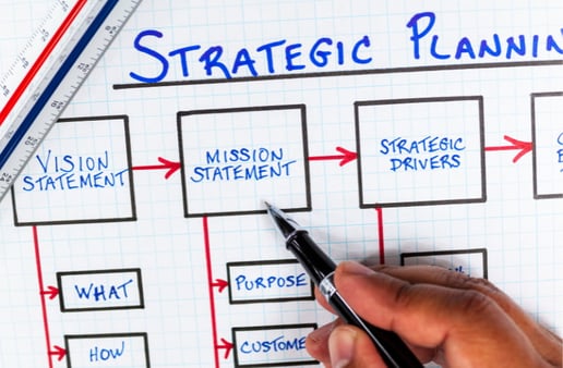 Strategic implementation plan development process