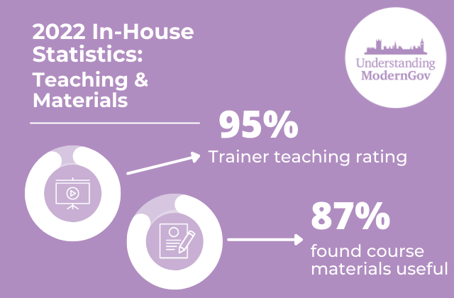 Teaching & Materials In-House Graphic 2022