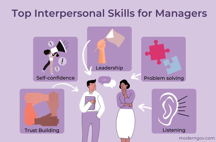 11 Interpersonal Skills to Help Make You a Better Manager