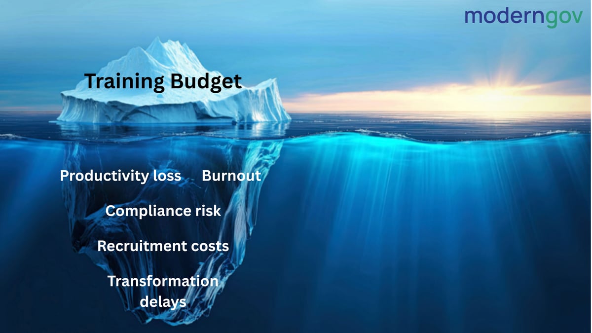 The Hidden Cost of Not Investing in Workforce Skills
