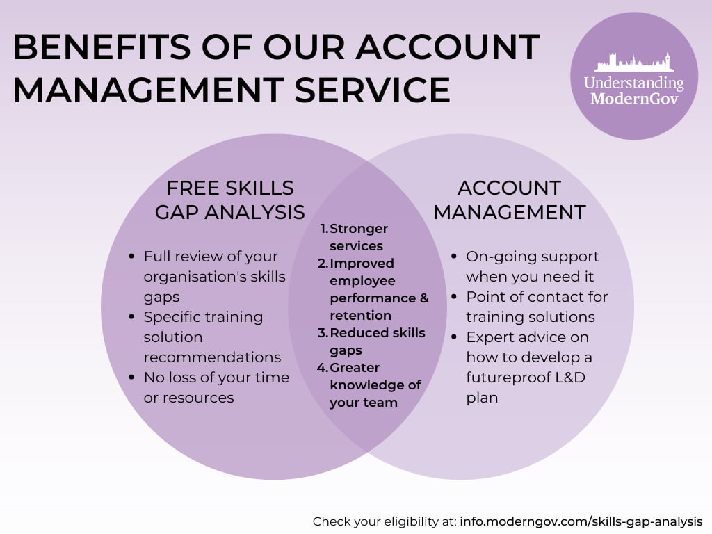 UMG Skills Gap and Account Management benefits