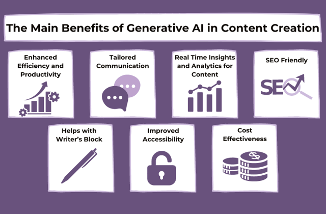 The benefits of using generative AI in content creation within the public sector