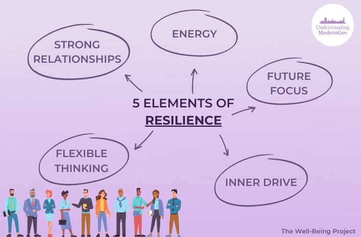 the five pillars of resilience in the workplace - tips and strategies