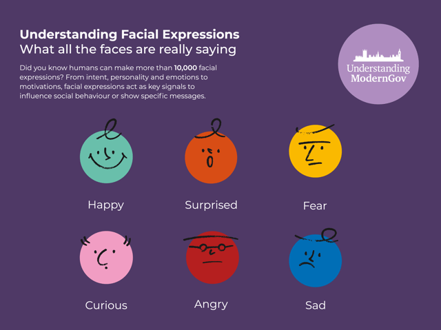 Learning the importance of facial expressions in body language in presentations