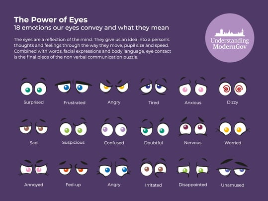 Importance of eye contact at the workplace