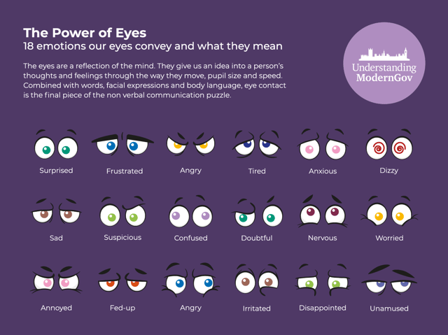 Eye emotions and how they impact the importance of body language in presentations