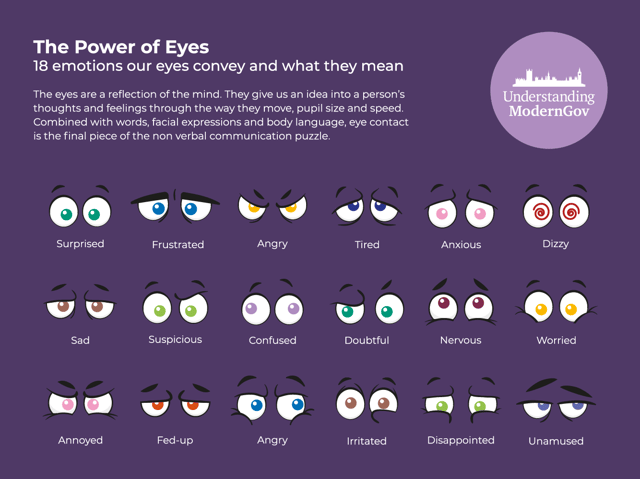uses of body language in presentation Eye emotions and how they impact the importance of body language in presentations