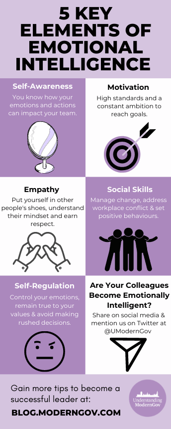 5 key elements of Emotional intelligence
