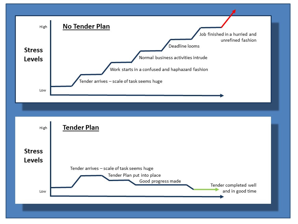 tender plan graph compressed