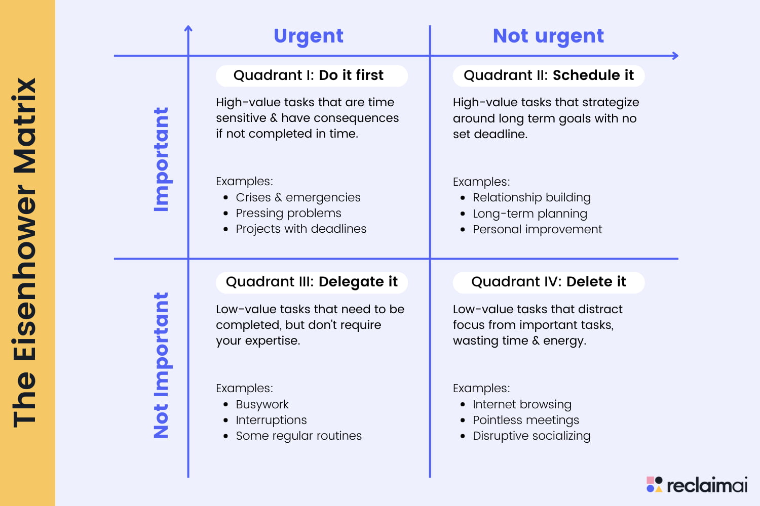 urgent vs important matrix compressed