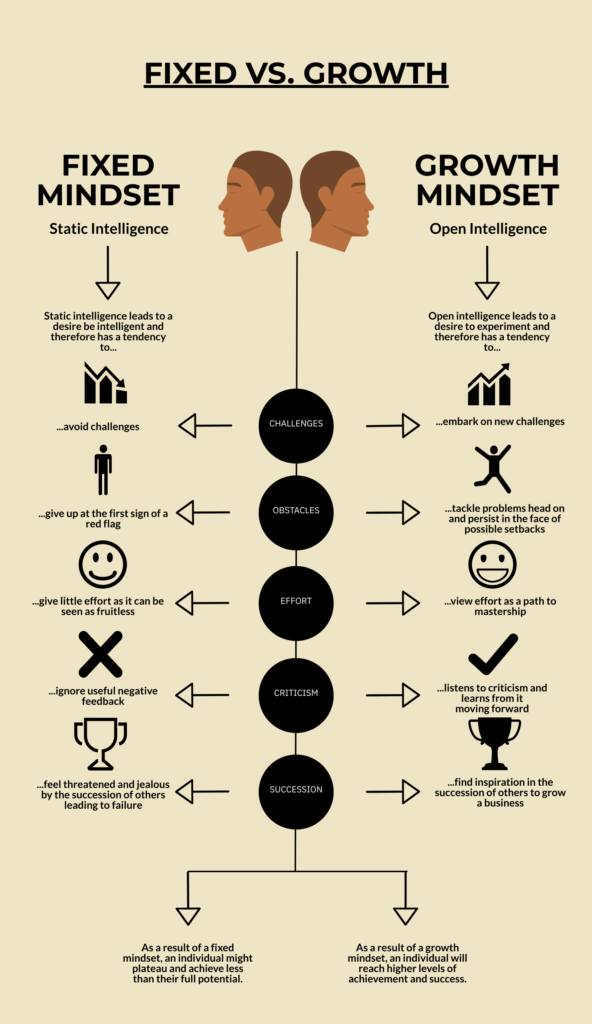 Fixed vs. Growth Mindset